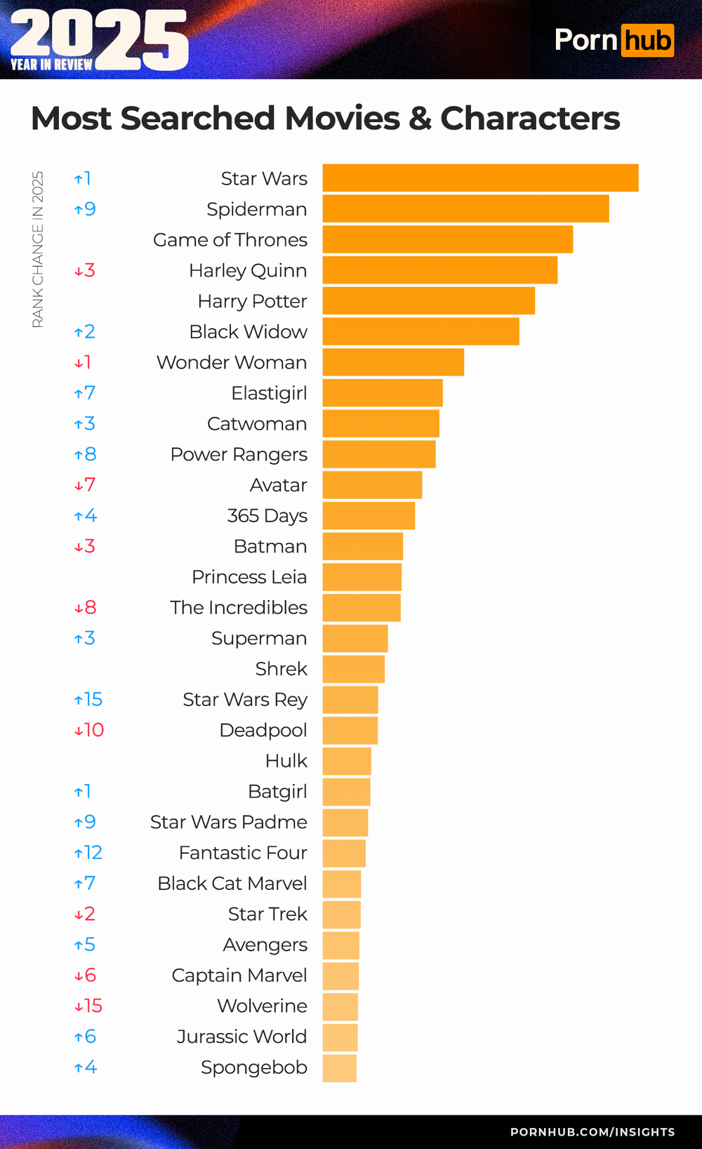 Bonus classifica film.png